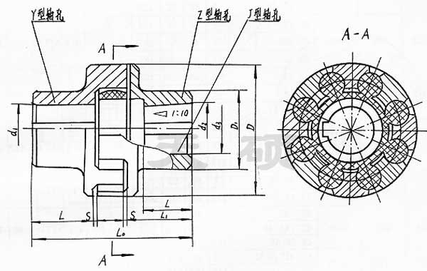 LM(ML)系列梅花形彈性聯軸器