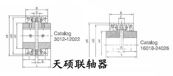 KC系列鏈輪聯軸器