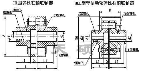 HLL型-帶制動(dòng)輪彈性柱銷聯(lián)軸器